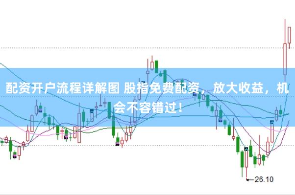 配资开户流程详解图 股指免费配资，放大收益，机会不容错过！
